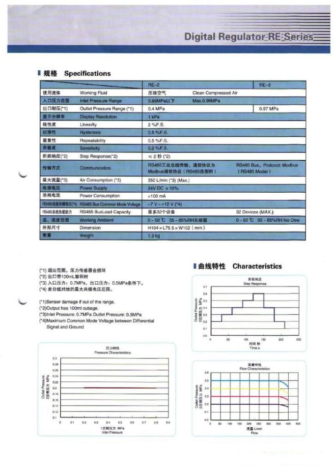 Digital Regulator RE